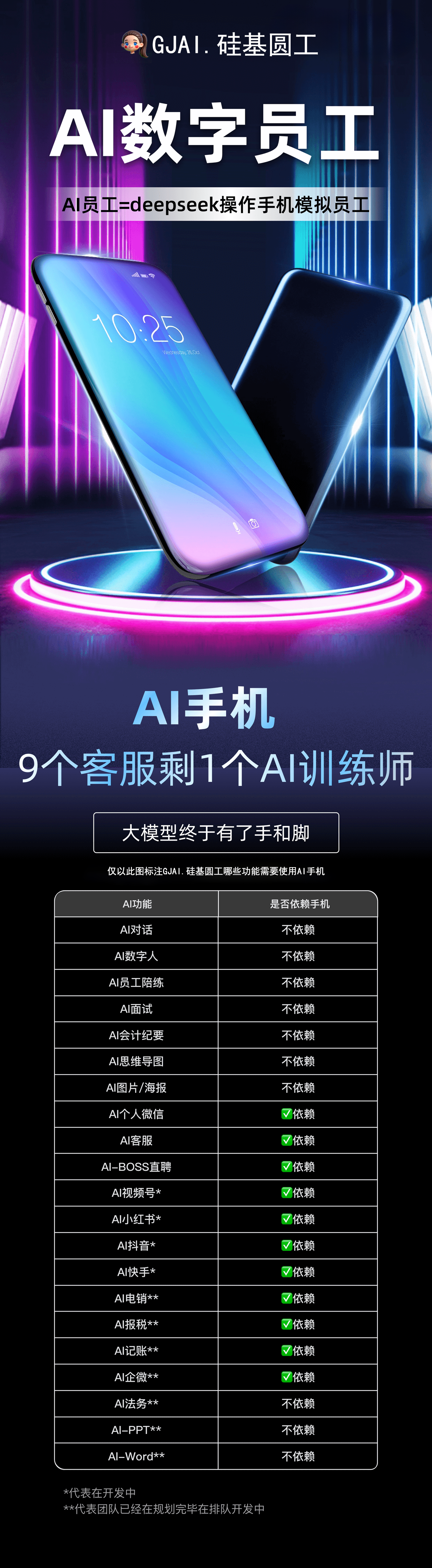 AI数字员工系统架构图 - 展示开源框架的智能对话、流程自动化和API集成模块